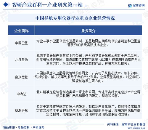 導航專用儀器行業市場前景分析 現狀、政策、環境與未來趨勢